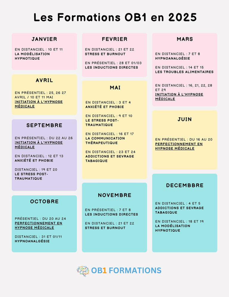 Dates de toutes les formations OB1 Formations - Hypnose