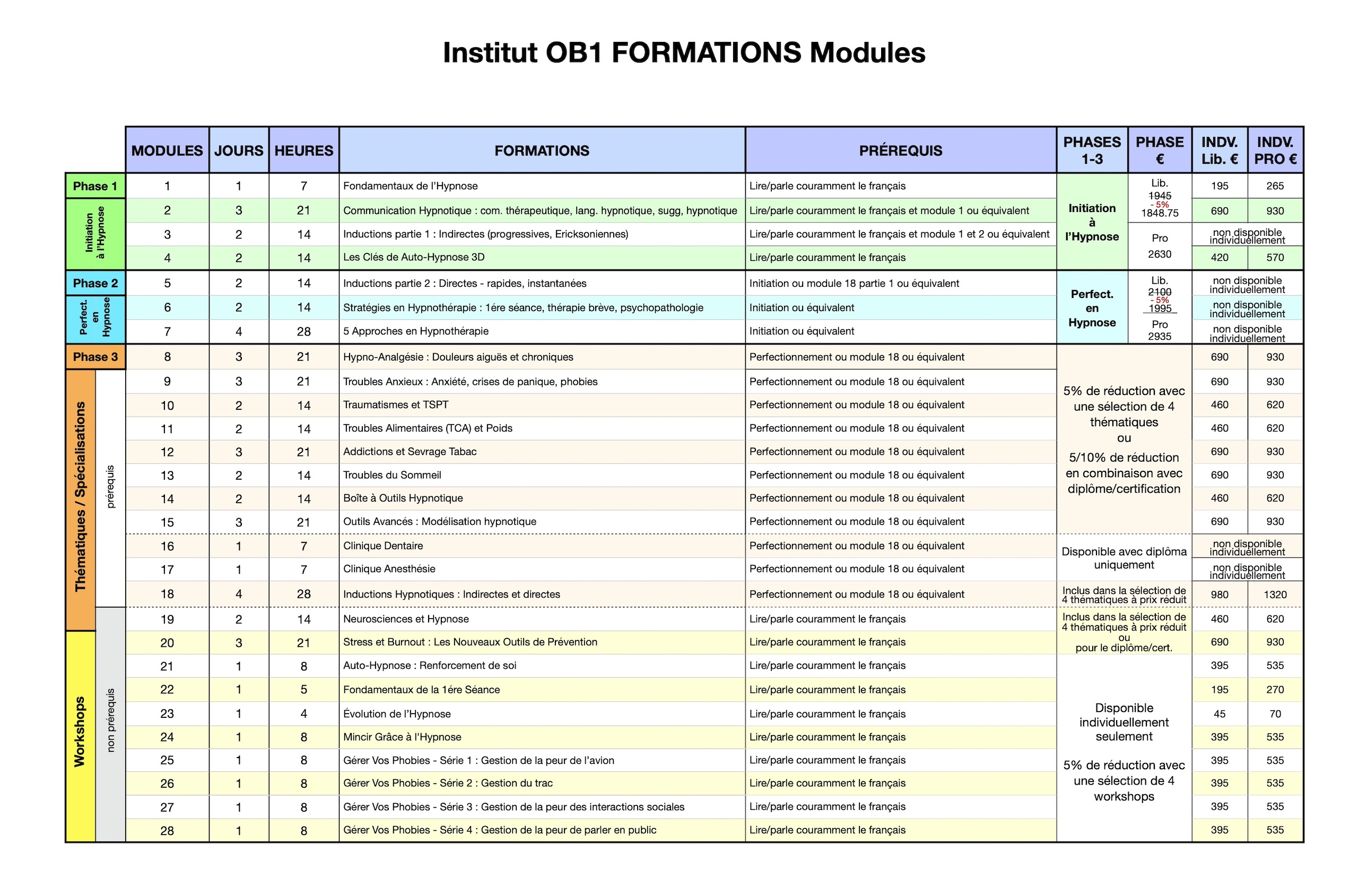 Institut OB1 Formations Modules v2.0